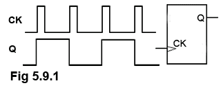 Fig-5-9-1.gif