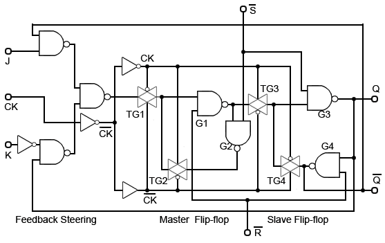 JK-CMOS.gif