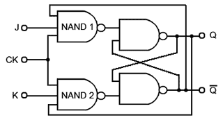 Basic Circuit of a JK flip-flop JK-basic.gif