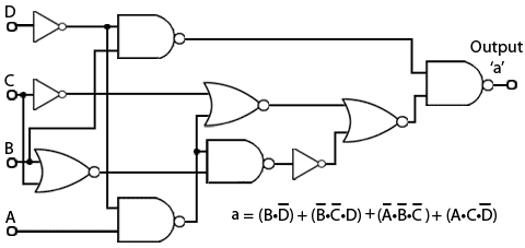 Partly simplified circuit from a Karnaugh map, using 1s only Karnaugh-cct-1-only.gif