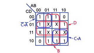 Karnaugh Map with‘Don’t Care’ Cells Included Karnaugh-group-1X.gif