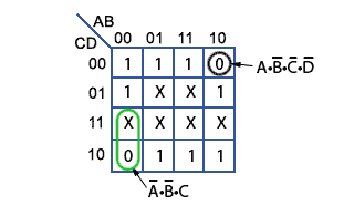 Grouping Zeros and ‘Don’t Cares’ Karnaugh-group-0x.gif