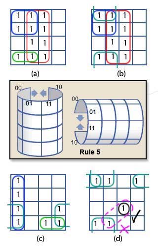 Appying the Karnaugh Rules. Karnaugh-groups-1.jpg