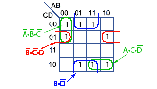 Karnaugh map and Boolean logic expressions Karnaugh-minimised.gif