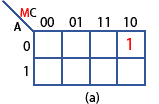 Populating the Karnaugh map Step (a) Karnaugh-pop-a.gif