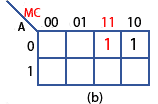 Populating the Karnaugh map Step (b) Karnaugh-pop-b.gif