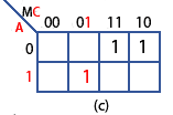 Populating the Karnaugh map Step (c) Karnaugh-pop-c.gif