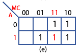 Populating the Karnaugh map Step (e) Karnaugh-pop-e.gif