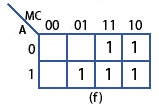 Populating the Karnaugh map Step (f) Karnaugh-pop-f.gif