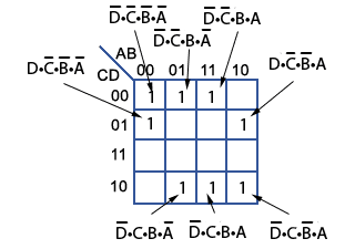 Karnaugh map and Boolean logic expressions Karnaugh-populated.gif