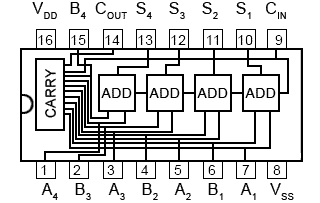 M14008B Carry Look Ahead Adder M14008B.gif
