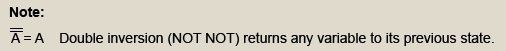 Boolean Double inversion NOT-NOT.gif
