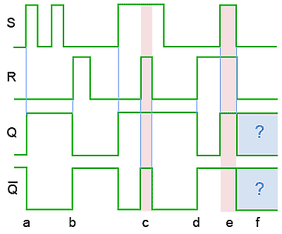 RS Latch Timing Diagram RS-latch-states.gif