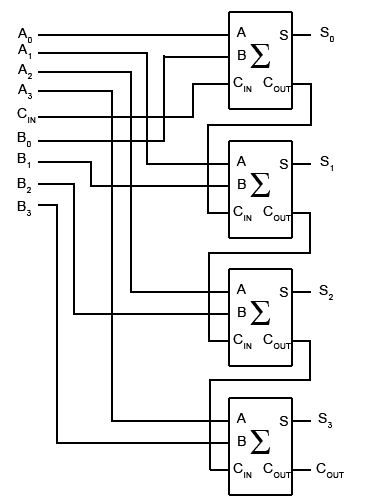 adder-4-bit-parallel.gif