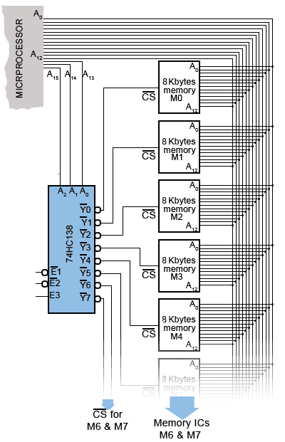 Address Decoding 7address-decoding.gif