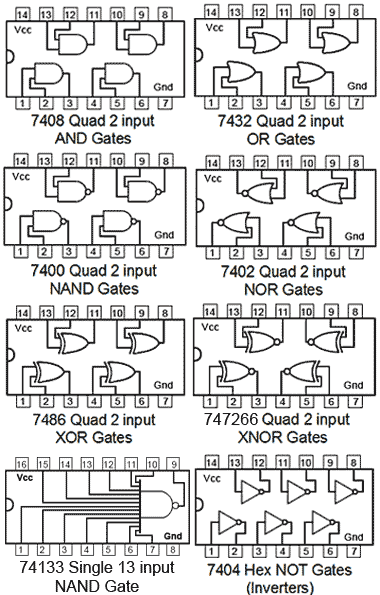 basic-gate-ICs.gif