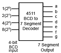 Driving a 7 Segment Display bcd-7-seg.gif