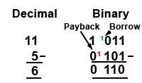 Binary Subtraction bin-sub-ex.gif
