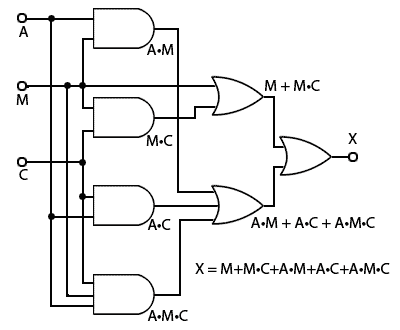 Cash Room Access Circuit cash-room-cct1.gif