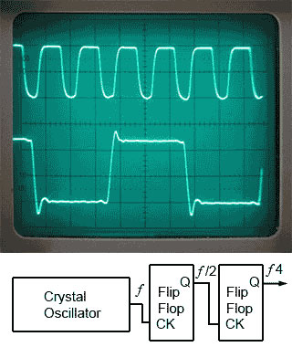 Clock Frequency Divided by 4 clock-divide-by-4.jpg