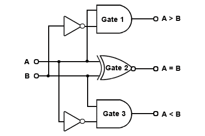 comparator-magnitude-1-bit.gif