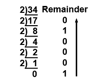 Convert a Decimal Integer to Binary con-dec-int-bin.gif