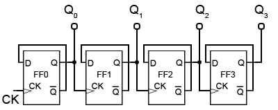 Four bit asynchronous down counter using positive edge triggered D Type flip flops in Toggle Mode. counter-4-bit-async-down.gif