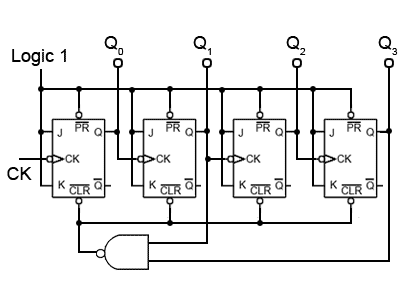 Four-bit BCD Counter