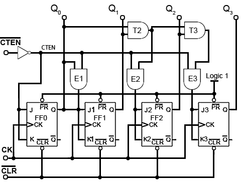 counter-sync-CE-CLR.gif
