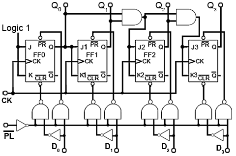 counter-sync-LOAD.gif