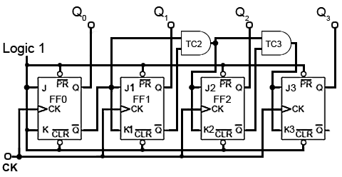 counter-sync-basic-down.gif