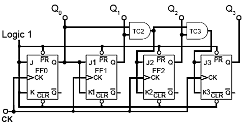 counter-sync-basic-up.gif