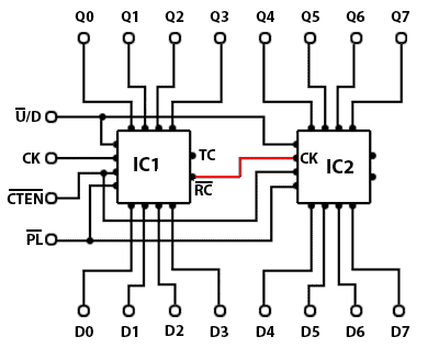 counter-sync-cascade.gif