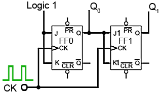 The First Two Stages of a Synchronous Counter counter-sync-clock-2-stage.gif