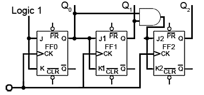 The First Three Stages of a Synchronous Counter counter-sync-clock-3-stage.gif