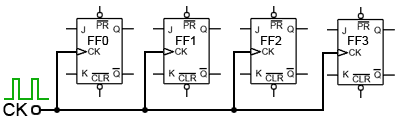 Clock Connections to a synchronous counter counter-sync-clock.gif
