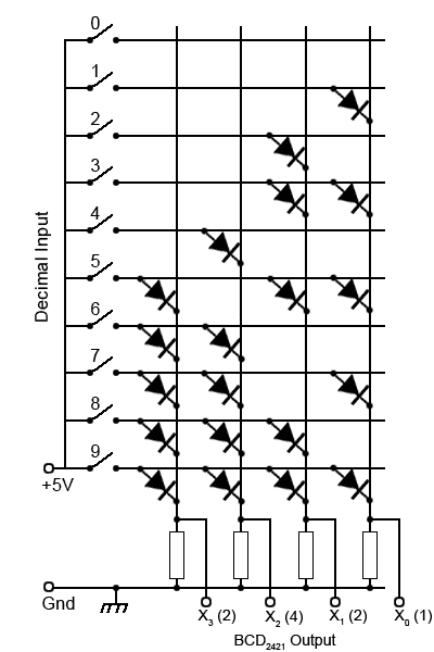 Diode Matrix Decimal-to-2421 BCD Encoder decimal-to-2421-BCD-encoder.gif