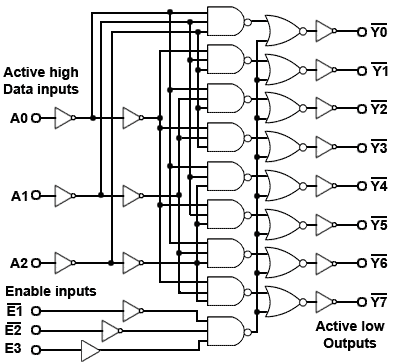 decoder-3-to-8.gif