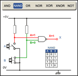 Logic Gate Operation
