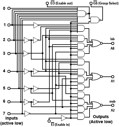 encoder-8-to-3.gif