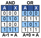 Boolean Identity Element 4 identity-4.gif