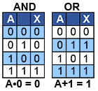 Boolean Identity Element 5 identity-5.gif