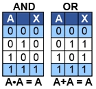 Boolean Identity Element 6 identity-6.gif
