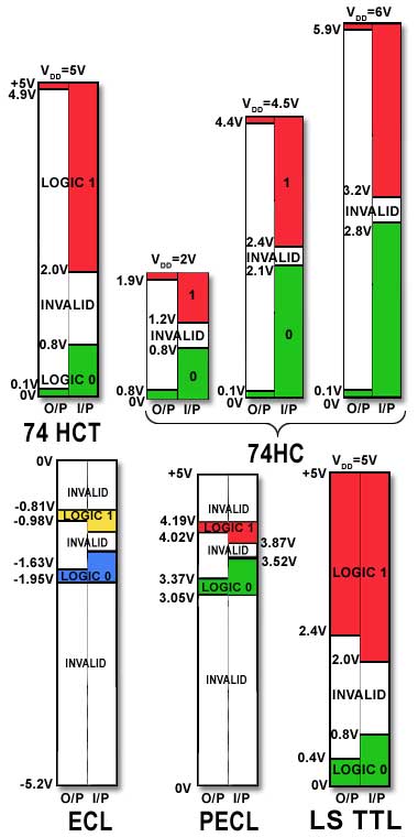 Logic levels images/logic-levels.jpg