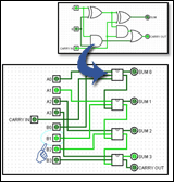 Combinational Logic Simulation