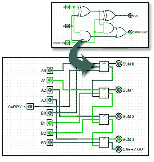 Make your own ICs with Logisim logisim-pic.gif