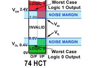 Noise Margin images/noise-margin.jpg