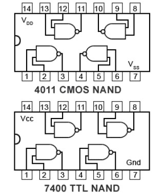 Original CMOS and TTL Pinouts for Comparable NAND gate ICs images/pin-compatibility.jpg