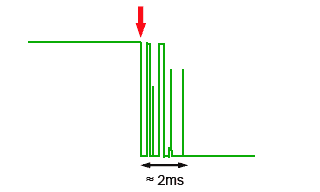 Spikes produced as contacts bounce switch-bounce-spikes.gif