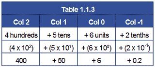 Exponents table-1-1-3.gif